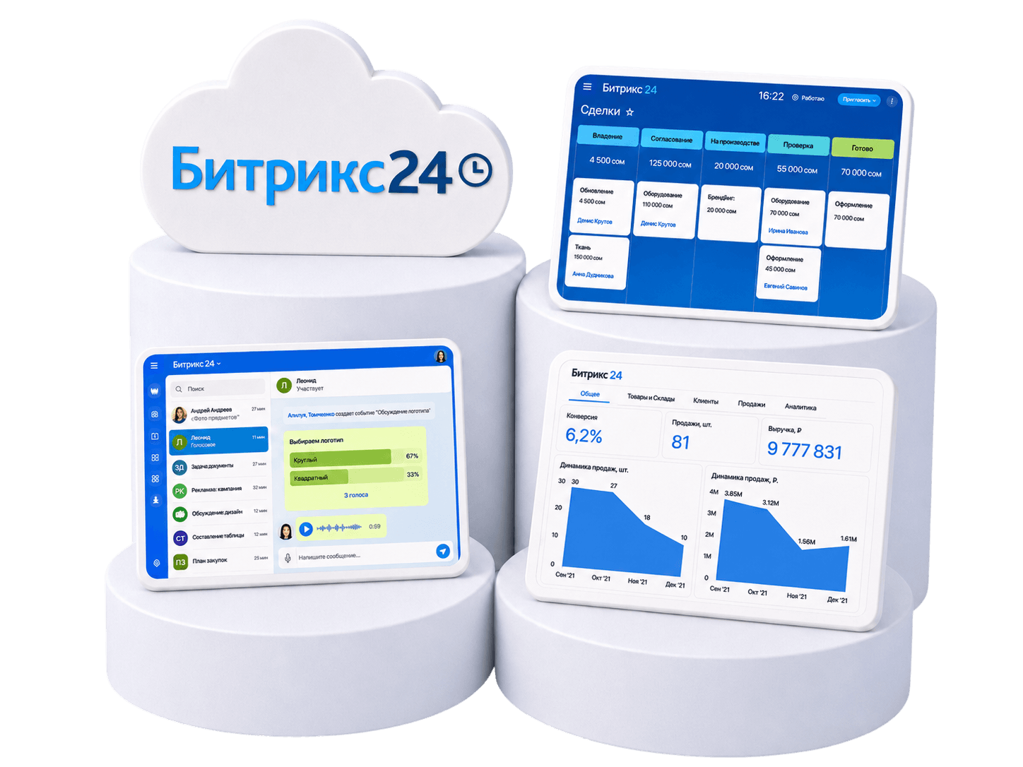 Интерфейс и аналитика Битрикс24 для бизнеса