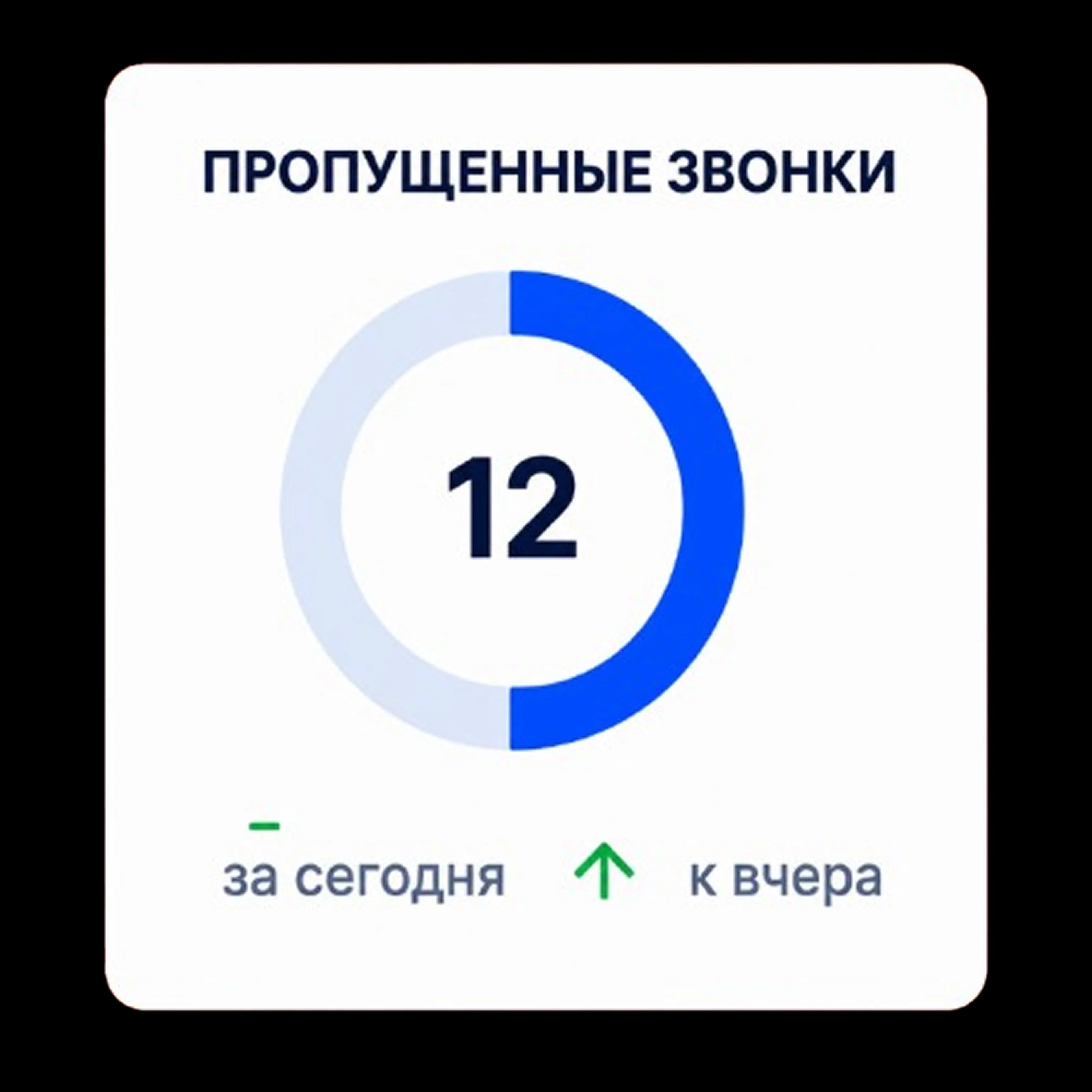 Виджет пропущенных звонков Sipuni